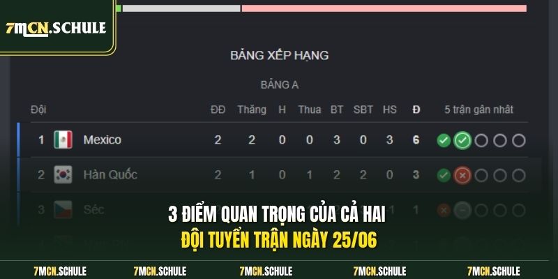 Soi Kèo Nam Phi Vs Hàn Quốc, 08h00 Ngày 25/06 Cực Chất 7 3 điểm quan trọng của cả hai đội tuyển trận ngày 25/06