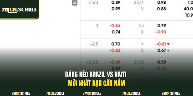 Soi Kèo Brazil Vs Haiti, 07h30 Ngày 20/06 | Phân Tích Cụ Thể 8 Bảng kèo Brazil vs Haiti mới nhất bạn cần nắm