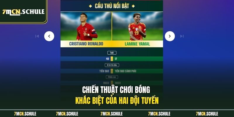 Soi Kèo Tây Ban Nha Vs Saudi Arabia, 23h00 Ngày 21/06 Chuẩn 6 Chiến thuật chơi bóng khác biệt của hai đội tuyển