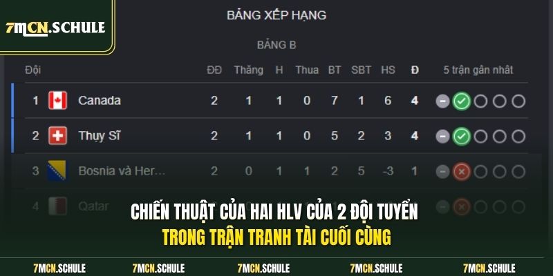Chiến thuật của hai HLV của 2 đội tuyển trong trận tranh tài cuối cùng