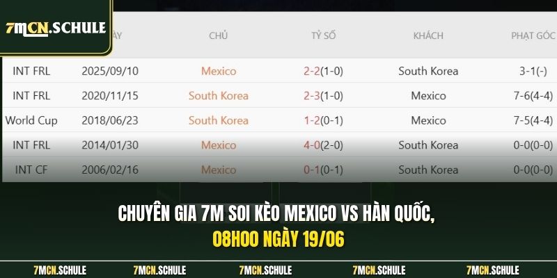 Soi Kèo Mexico Vs Hàn Quốc, 08h00 Ngày 19/06 | So Tài Bảng A 7 Chuyên gia 7M soi kèo Mexico vs Hàn Quốc, 08h00 ngày 19/06