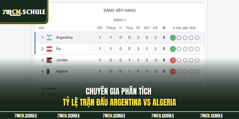 Chuyên gia phân tích tỷ lệ trận đấu Argentina vs Algeria