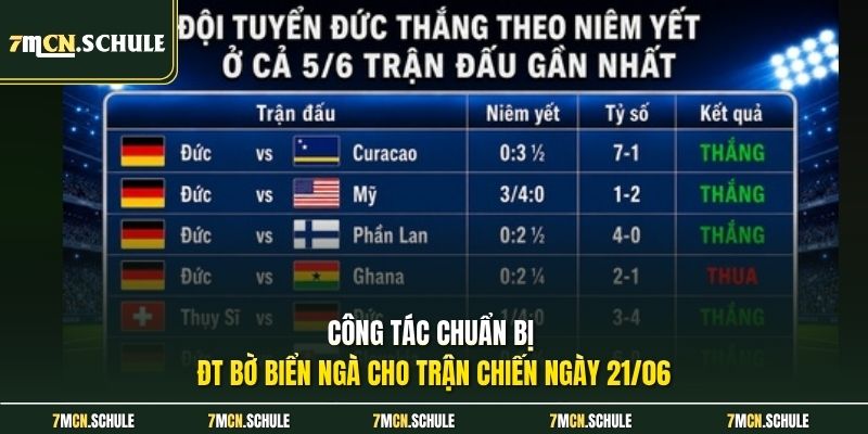 Soi Kèo Đức Vs Bờ Biển Ngà 03h00 Ngày 21/06 Chuẩn Chuyên Gia 7 Công tác chuẩn bị ĐT Bờ Biển Ngà cho trận chiến ngày 21/06