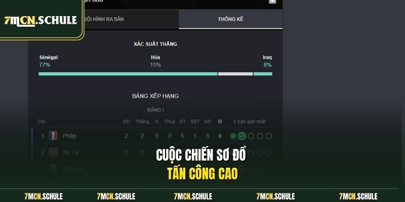 Soi Kèo Senegal Vs Iraq, 02h00 Ngày 27/06 World Cup 2026 7 Cuộc chiến sơ đồ tấn công cao