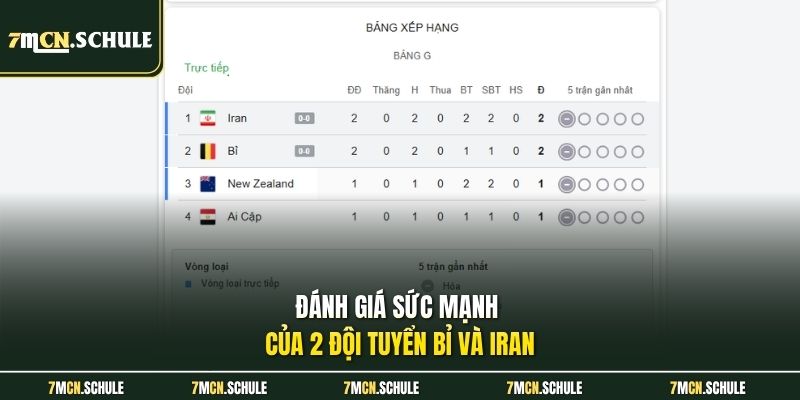 Soi Kèo Bỉ Vs Iran, 02h00 Ngày 22/06 Tại World Cup 2026 7 Đánh giá sức mạnh của 2 đội tuyển Bỉ và Iran