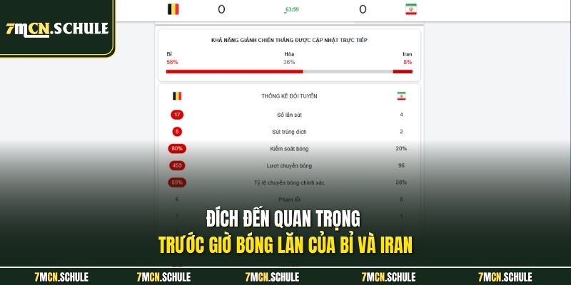 Soi Kèo Bỉ Vs Iran, 02h00 Ngày 22/06 Tại World Cup 2026 6 Đích đến quan trọng trước giờ bóng lăn của Bỉ và Iran