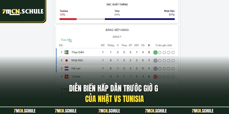 Soi Kèo Tunisia Vs Nhật Bản, 11h00 Ngày 21/06 Nhanh Nhất 8 Diễn biến hấp dẫn trước giờ G của Nhật vs Tunisia
