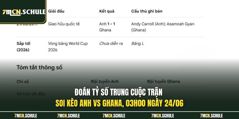Soi Kèo Anh vs Ghana, 03h00 Ngày 24/06 Chính Xác Nhất 8 Đoán tỷ số trung cuộc trận soi kèo Anh vs Ghana, 03h00 ngày 24/06