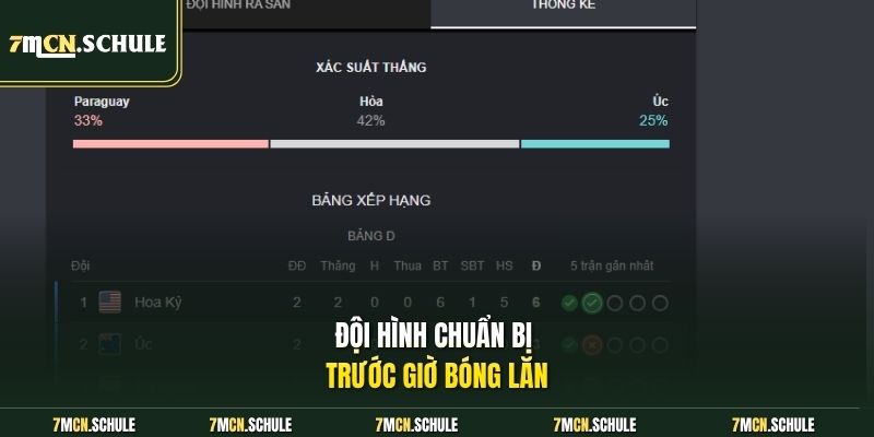 Soi Kèo Paraguay Vs Úc, 09h00 Ngày 26/06 World Cup 2026 7 Đội hình chuẩn bị trước giờ bóng lăn