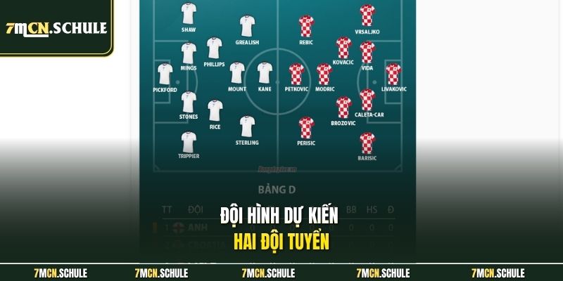 Soi Kèo Anh Vs Croatia, 03h00 Ngày 18/06 Từ Chuyên Gia 7 Đội hình dự kiến hai đội tuyển