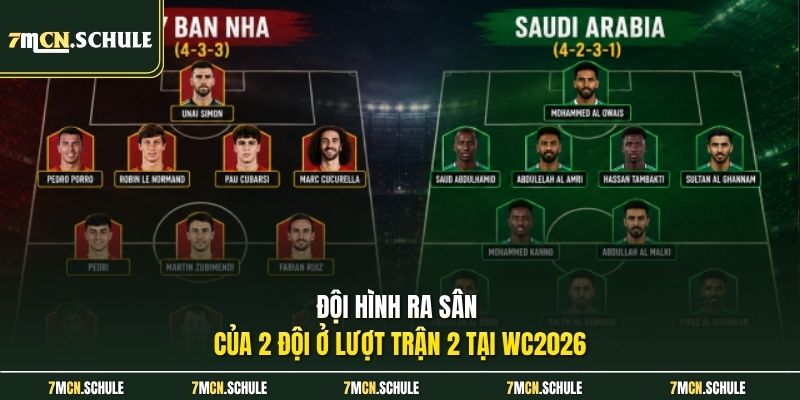 Soi Kèo Tây Ban Nha Vs Saudi Arabia, 23h00 Ngày 21/06 Chuẩn 7 Đội hình ra sân của 2 đội ở lượt trận 2 tại WC2026