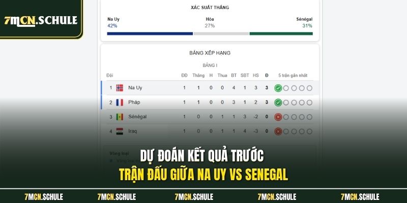 Soi Kèo Na Uy Vs Senegal, 07h00 Ngày 23/06 Cực Chuẩn 7 Dự đoán kết quả trước trận đấu giữa Na Uy vs Senegal