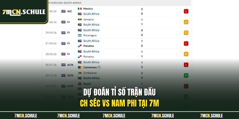 Soi Kèo CH Séc Vs Nam Phi, 23h00 Ngày 18/06 | Bảng A WC2026 8 Dự đoán tỉ số trận đấu CH Séc vs Nam Phi tại 7M