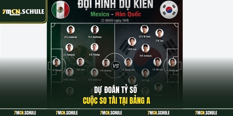Soi Kèo Mexico Vs Hàn Quốc, 08h00 Ngày 19/06 | So Tài Bảng A 8 Dự đoán tỷ số cuộc so tài tại bảng A