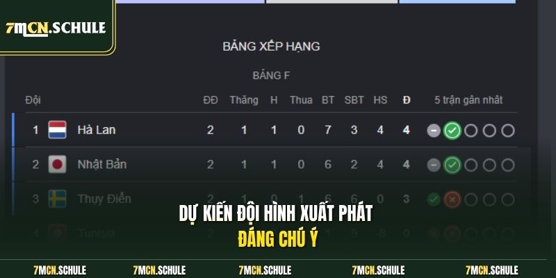 Dự kiến đội hình xuất phát đáng chú ý