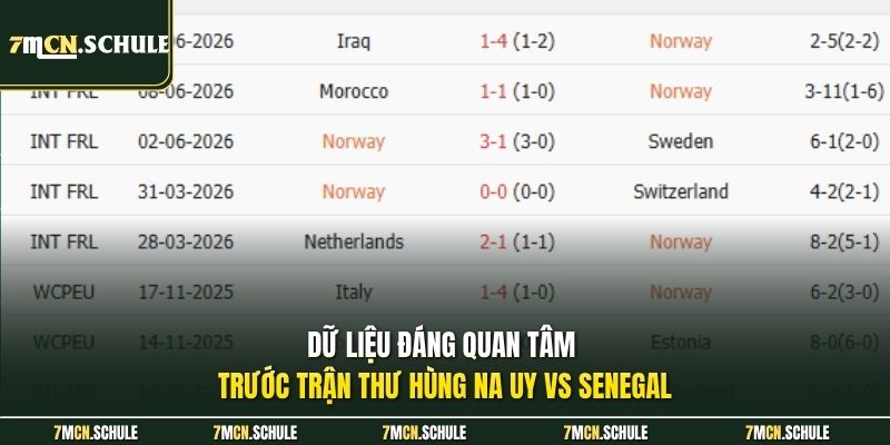 Soi Kèo Na Uy Vs Senegal, 07h00 Ngày 23/06 Cực Chuẩn 8 Dữ liệu đáng quan tâm trước trận thư hùng Na Uy vs Senegal
