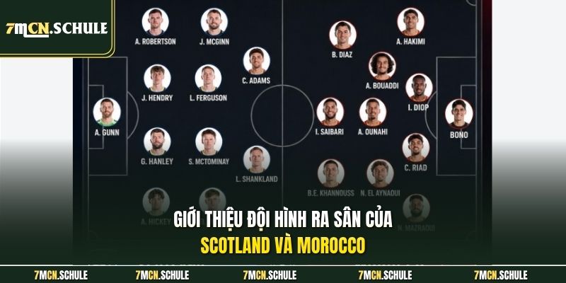 Soi Kèo Scotland vs Morocco, 05h00 Ngày 20/06 Mới Nhất 2026 8 Giới thiệu đội hình ra sân của Scotland và Morocco