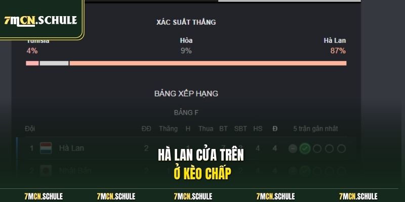 Soi Kèo Tunisia Vs Hà Lan, 06h00 Ngày 26/06 World Cup 2026 8 Hà Lan cửa trên ở kèo chấp