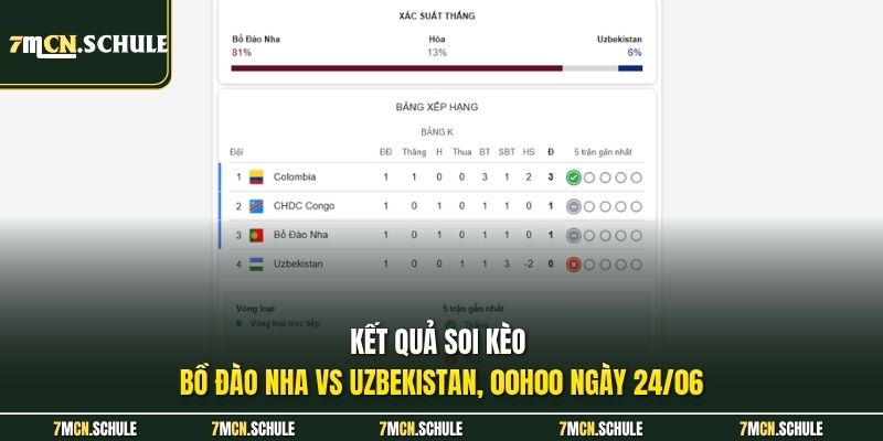 Soi Kèo Bồ Đào Nha Vs Uzbekistan, 00h00 Ngày 24/06 Chi Tiết 8 Kết quả Soi kèo Bồ Đào Nha vs Uzbekistan, 00h00 ngày 24/06