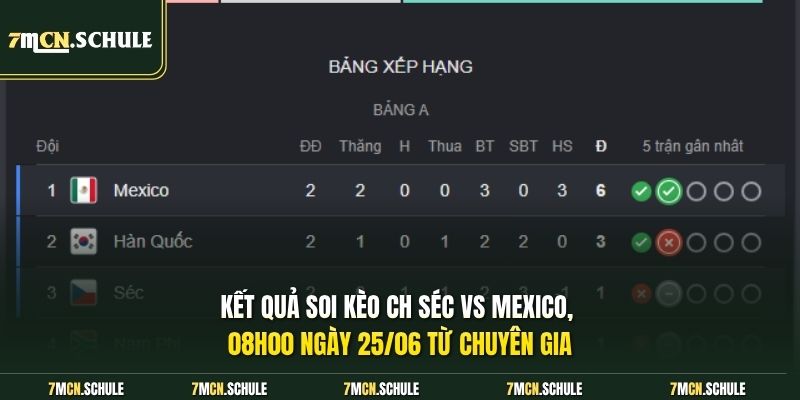 Soi Kèo CH Séc Vs Mexico, 08h00 Ngày 25/06 Sớm Nhất Hiện Nay 7 Kết quả soi kèo CH Séc vs Mexico, 08h00 ngày 25/06 từ chuyên gia