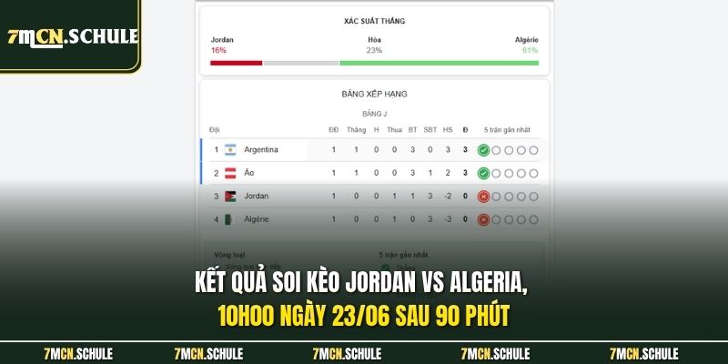 Soi Kèo Jordan Vs Algeria, 10h00 Ngày 23/06 Chính Xác Nhất 8 Kết quả soi kèo Jordan vs Algeria, 10h00 ngày 23/06 sau 90 phút