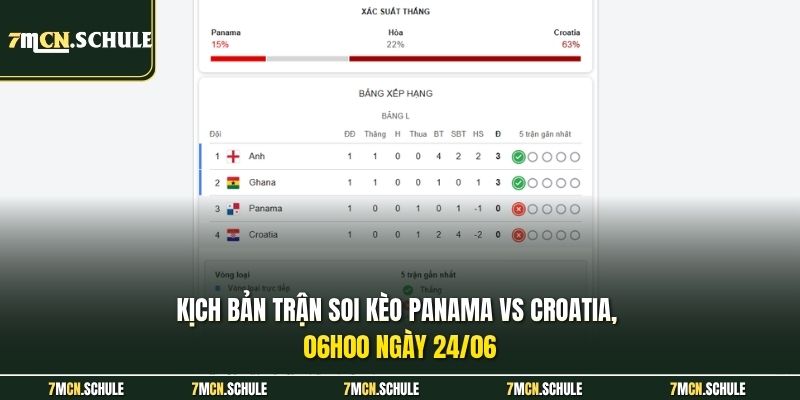 Soi Kèo Panama Vs Croatia, 06h00 Ngày 24/06 VCK WC2026 8 Kịch bản trận soi kèo Panama vs Croatia, 06h00 ngày 24/06