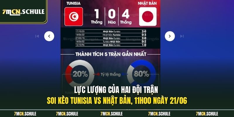 Soi Kèo Tunisia Vs Nhật Bản, 11h00 Ngày 21/06 Nhanh Nhất 6 Lực lượng của hai đội trận soi kèo Tunisia vs Nhật Bản, 11h00 ngày 21/06