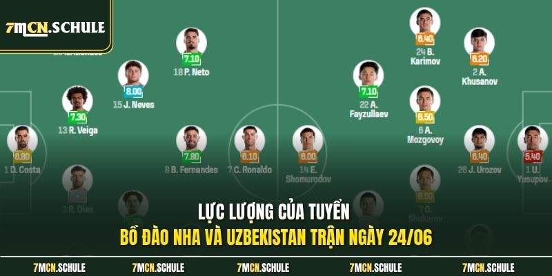 Soi Kèo Bồ Đào Nha Vs Uzbekistan, 00h00 Ngày 24/06 Chi Tiết 7 Lực lượng của tuyển Bồ Đào Nha và Uzbekistan trận ngày 24/06