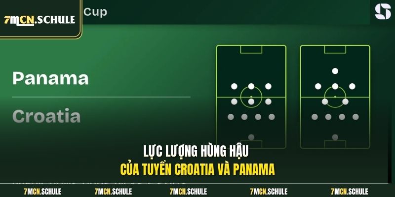 Soi Kèo Panama Vs Croatia, 06h00 Ngày 24/06 VCK WC2026 6 Lực lượng hùng hậu của tuyển Croatia và Panama