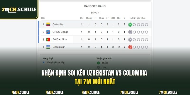 Soi Kèo Uzbekistan Vs Colombia, 09h00 Ngày 18/06 WC2026 7 Nhận định soi kèo Uzbekistan vs Colombia tại 7M mới nhất
