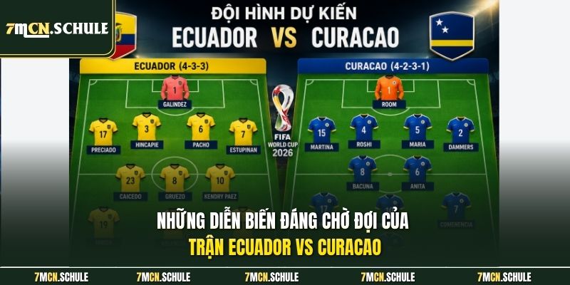 Soi Kèo Ecuador Vs Curacao, 07h00 Ngày 21/06 Chuẩn Xác 8 Những diễn biến đáng chờ đợi của trận Ecuador vs Curacao
