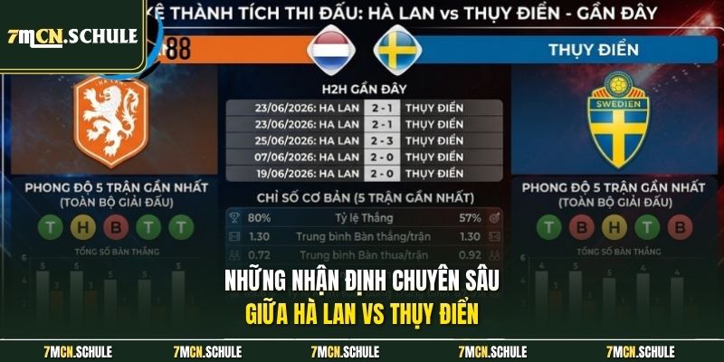 Soi Kèo Hà Lan Vs Thụy Điển, 00h00 Ngày 21/06 Chính Xác Nhất 8 Những nhận định chuyên sâu giữa Hà Lan Vs Thụy Điển