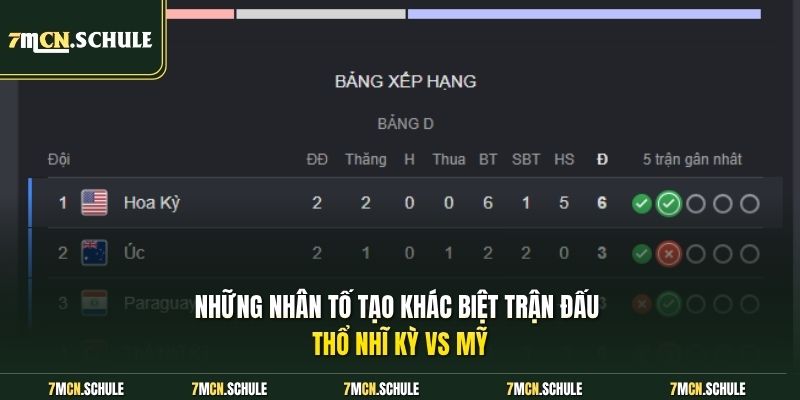 Soi Kèo Thổ Nhĩ Kỳ Vs Mỹ, 09h00 Ngày 26/06 Vòng Loại WC2026 8 Những nhân tố tạo khác biệt trận đấu Thổ Nhĩ Kỳ vs Mỹ