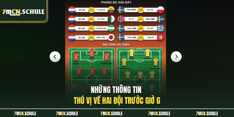 Soi Kèo Hà Lan Vs Thụy Điển, 00h00 Ngày 21/06 Chính Xác Nhất 7 Những thông tin thú vị về hai đội trước giờ G