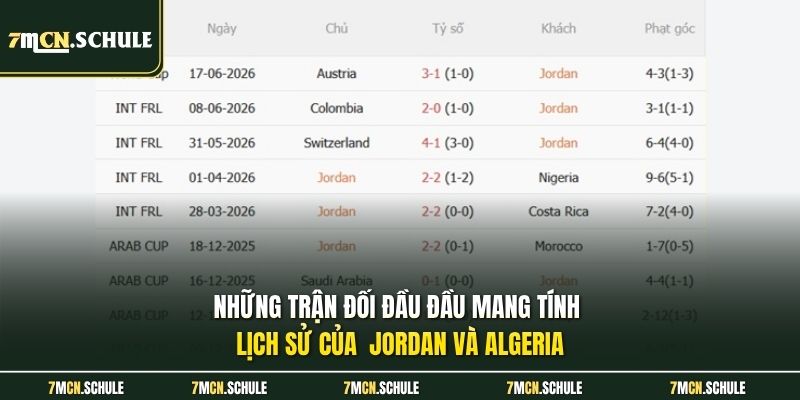 Soi Kèo Jordan Vs Algeria, 10h00 Ngày 23/06 Chính Xác Nhất 7 Những trận đối đầu đầu mang tính lịch sử của Jordan và Algeria