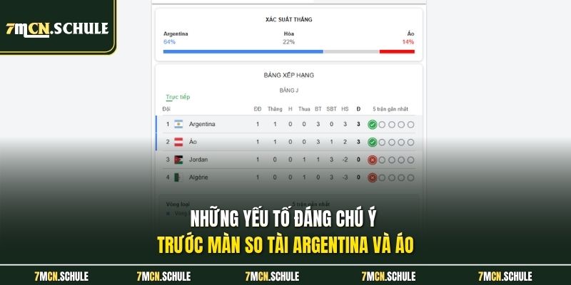 Soi Kèo Argentina Vs Áo, 00h00 Ngày 23/06 Nhanh Nhất WC2026 7 Những yếu tố đáng chú ý trước màn so tài Argentina và Áo