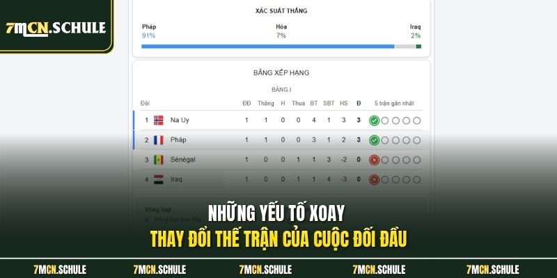 Soi Kèo Pháp Vs Iraq, 04h00 Ngày 23/06 Hấp Dẫn Nhất WC2026 7 Những yếu tố xoay thay đổi thế trận của cuộc đối đầu