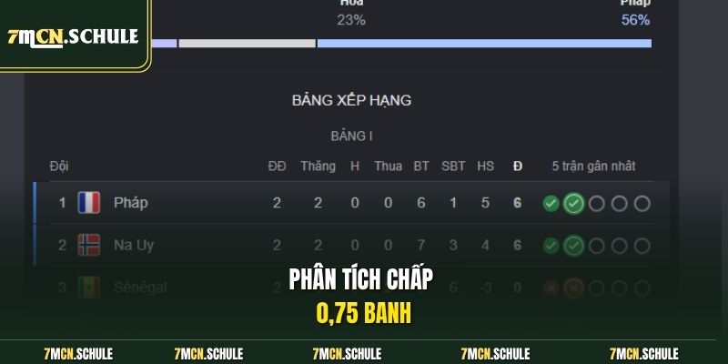 Phân tích chấp 0,75 banh