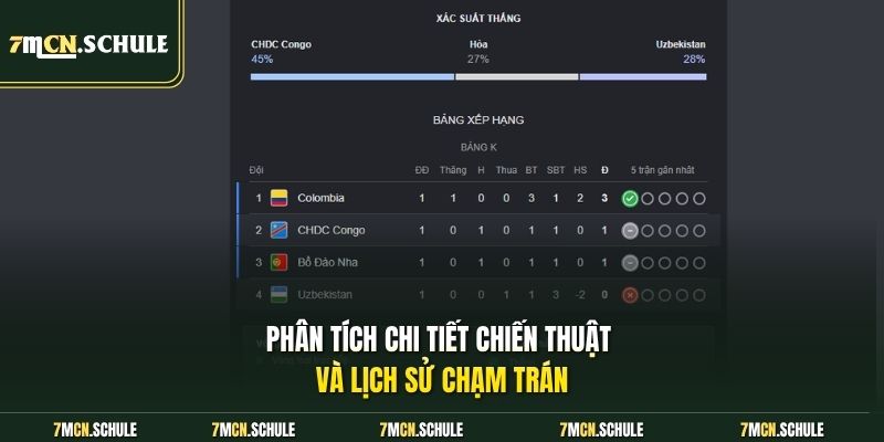 Phân tích chi tiết chiến thuật và lịch sử chạm trán