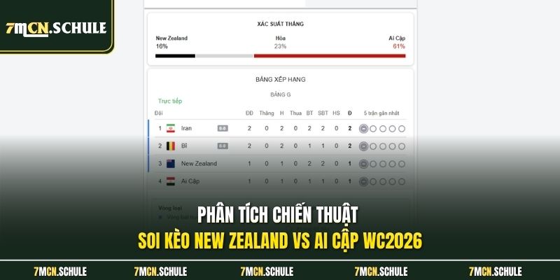 Soi Kèo New Zealand Vs Ai Cập, 08h00 Ngày 22/06 Chuẩn Xác 7 Phân tích chiến thuật soi kèo New Zealand vs Ai Cập WC2026