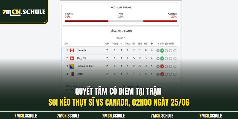 Soi Kèo Thụy Sĩ Vs Canada, 02h00 Ngày 25/06 Chuẩn Xác 100% 6 Quyết tâm có điểm tại trận soi kèo Thụy Sĩ vs Canada, 02h00 ngày 25/06