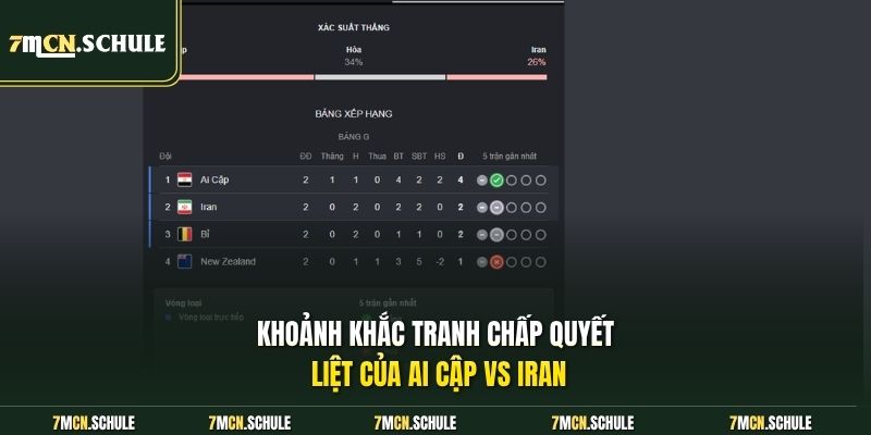 Khoảnh khắc tranh chấp quyết liệt của Ai Cập vs Iran