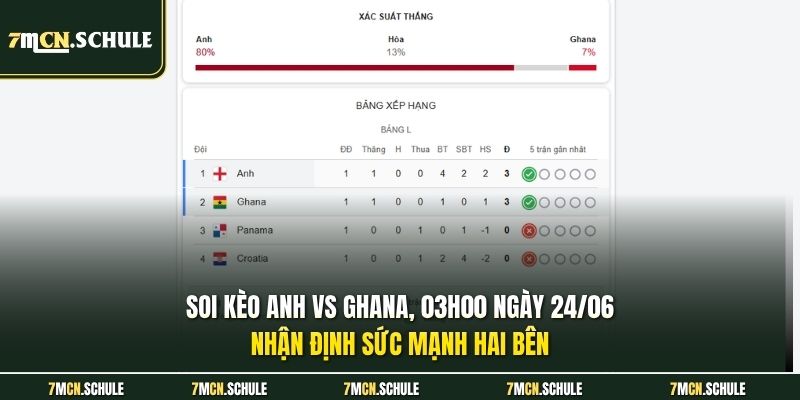 Soi Kèo Anh vs Ghana, 03h00 Ngày 24/06 Chính Xác Nhất 6 Soi kèo Anh vs Ghana, 03h00 ngày 24/06 - Nhận định sức mạnh hai bên