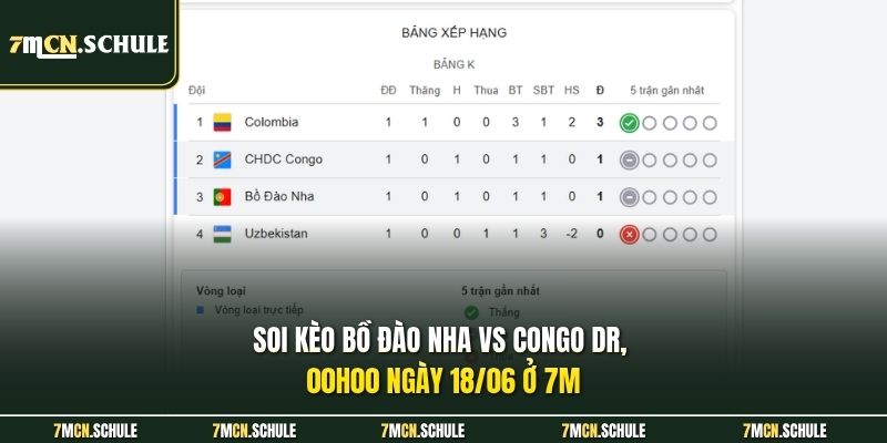 Soi kèo Bồ Đào Nha vs Congo DR, 00h00 ngày 18/06 ở 7M