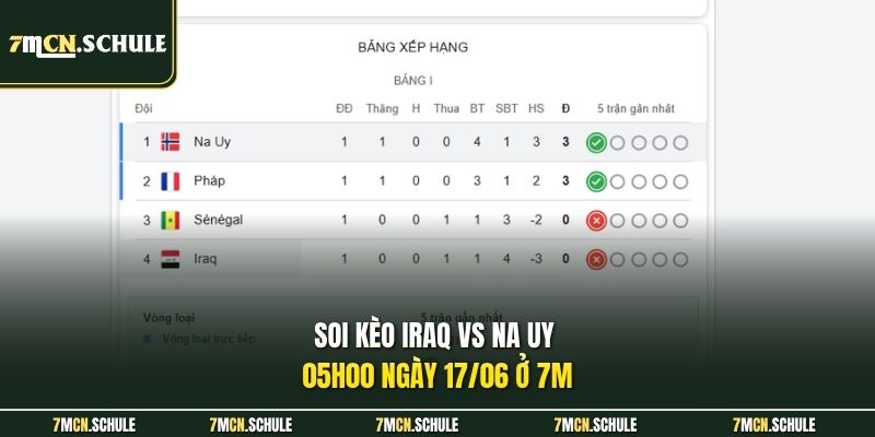 Soi kèo Iraq vs Na Uy 05h00 ngày 17/06 ở 7M