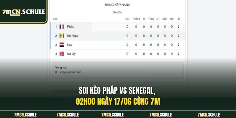Soi Kèo Pháp Vs Senegal 02h00 Ngày 17/06 - Vòng Loại WC 2026 6 Soi kèo Pháp vs Senegal, 02h00 ngày 17/06 cùng 7M
