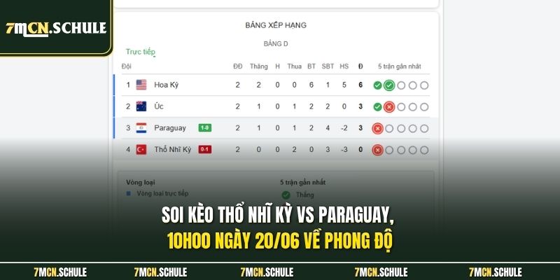 Soi Kèo Thổ Nhĩ Kỳ Vs Paraguay, 10h00 Ngày 20/06 Mới Nhất 6 Soi kèo Thổ Nhĩ Kỳ vs Paraguay, 10h00 ngày 20/06 về phong độ