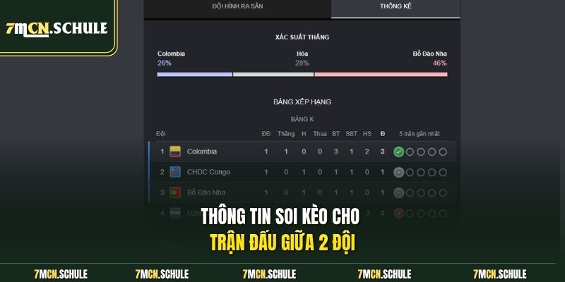 Soi kèo Colombia vs Bồ Đào Nha, 06h30 ngày 28/06 Bùng Nổ 8 Thông tin soi kèo cho trận đấu giữa 2 đội