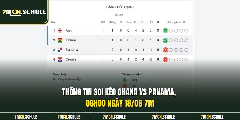 Soi Kèo Ghana Vs Panama, 06h00 Ngày 18/06 | Dự Đoán Tỷ Số 7 Thông tin soi kèo Ghana vs Panama, 06h00 ngày 18/06 7M