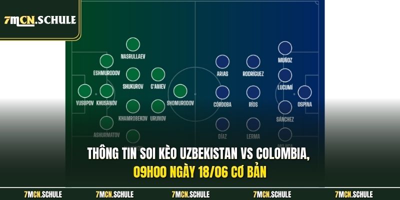 Soi Kèo Uzbekistan Vs Colombia, 09h00 Ngày 18/06 WC2026 6 Thông tin soi kèo Uzbekistan vs Colombia, 09h00 ngày 18/06 cơ bản